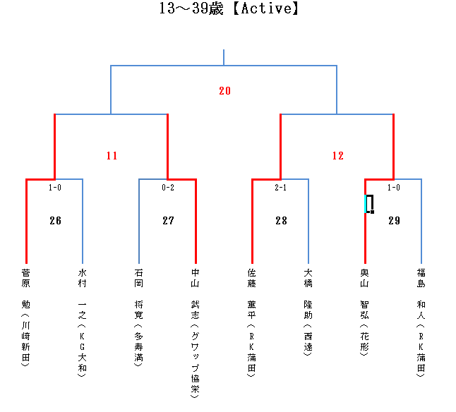 エアマスターACTIVE