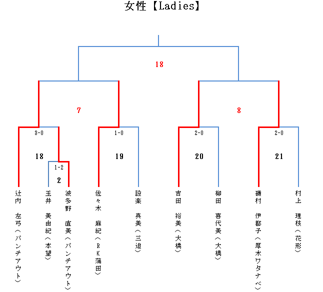 エアマスターLADIES