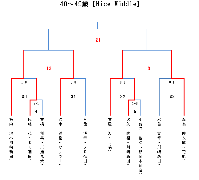 エアマスターNICE MIDDLE