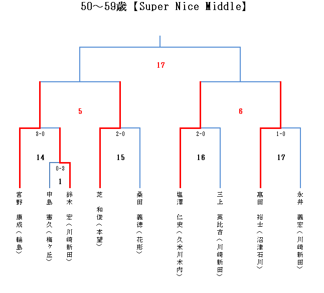 エアマスターSUPER NICE MIDDLE