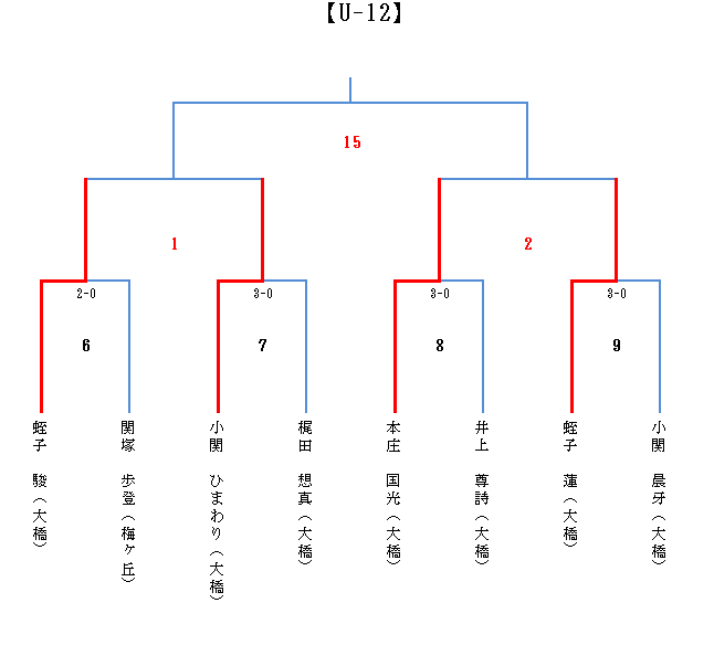 エアマスターU12