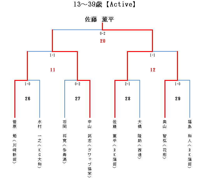 エアマスターACTIVE