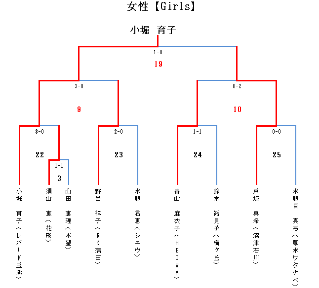 エアマスターGIRLS
