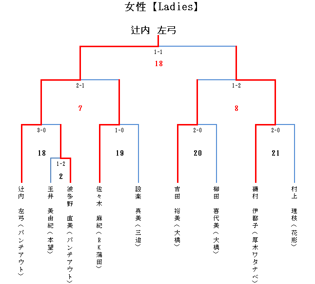 エアマスターLADIES