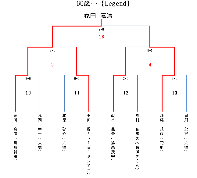 エアマスターLEGEND