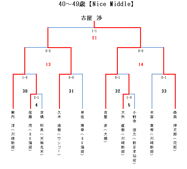 エアマスターNICE MIDDLE