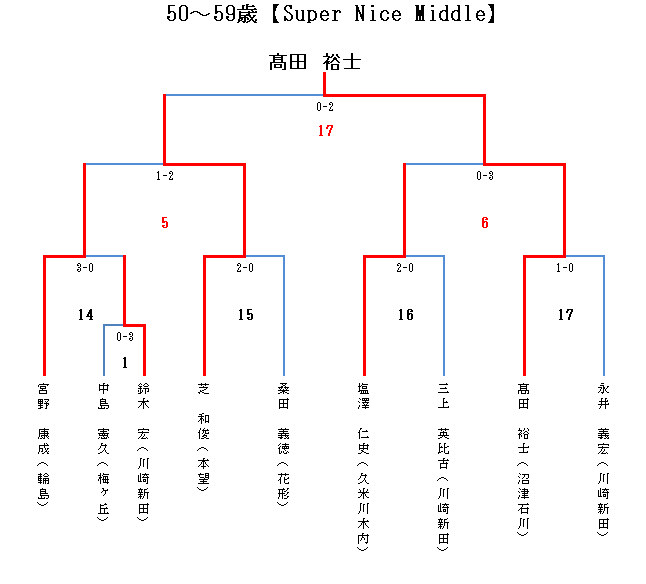 エアマスターSUPER NICE MIDDLE