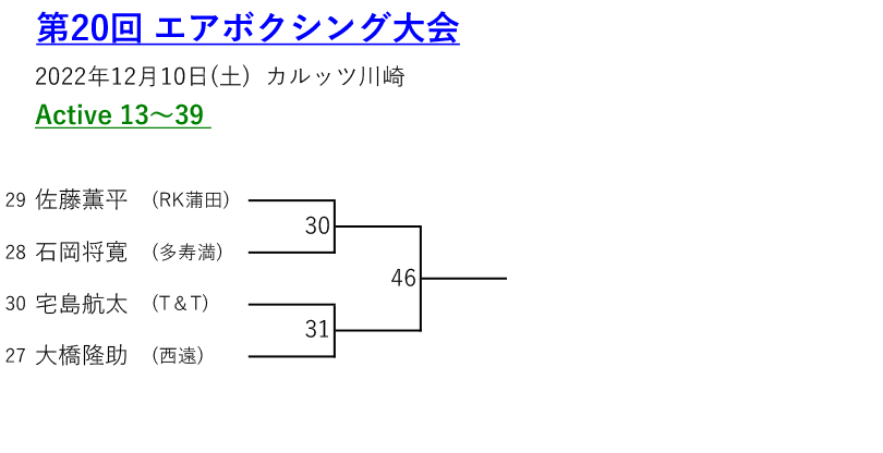 エアボクシングトーナメント表