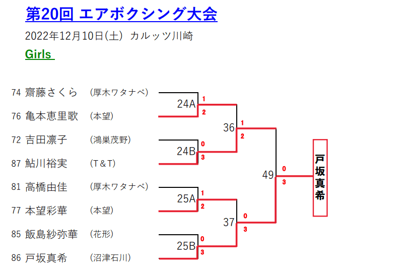 エアボクシングトーナメント表