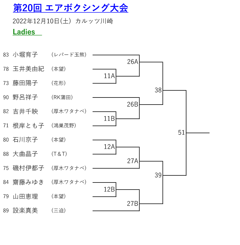 エアボクシングトーナメント表