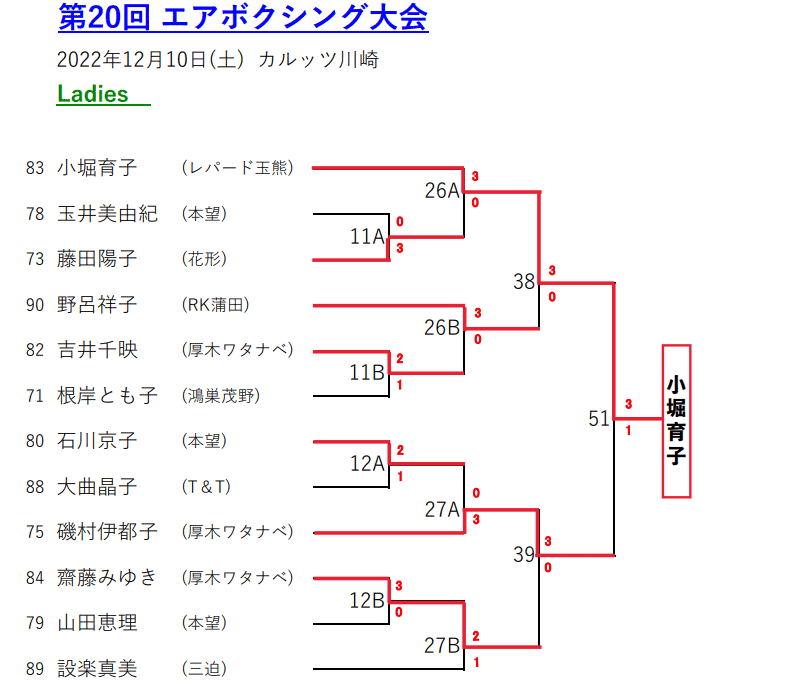 エアボクシングトーナメント表