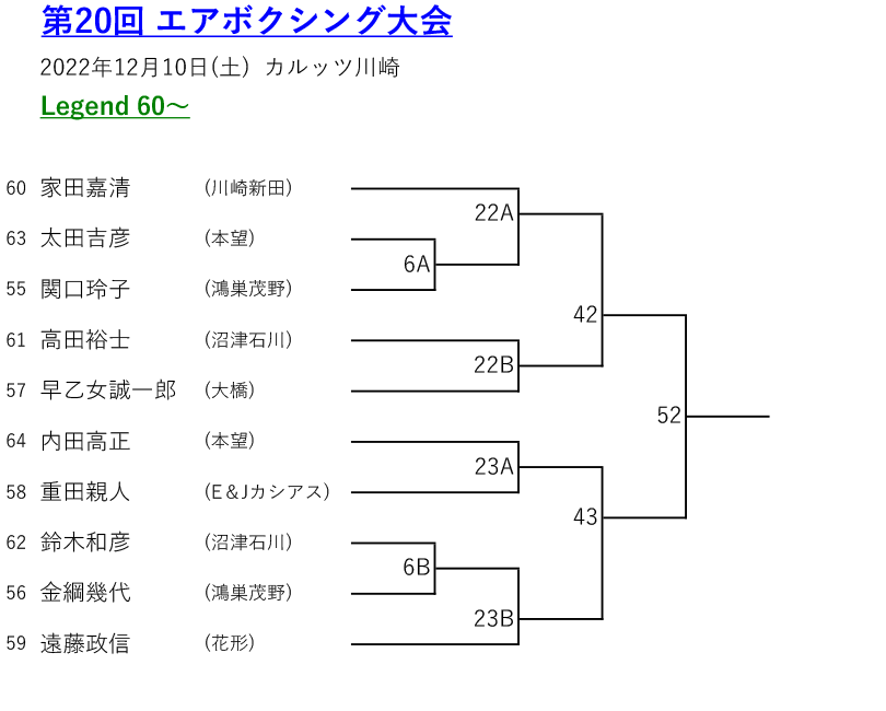 エアボクシングトーナメント表