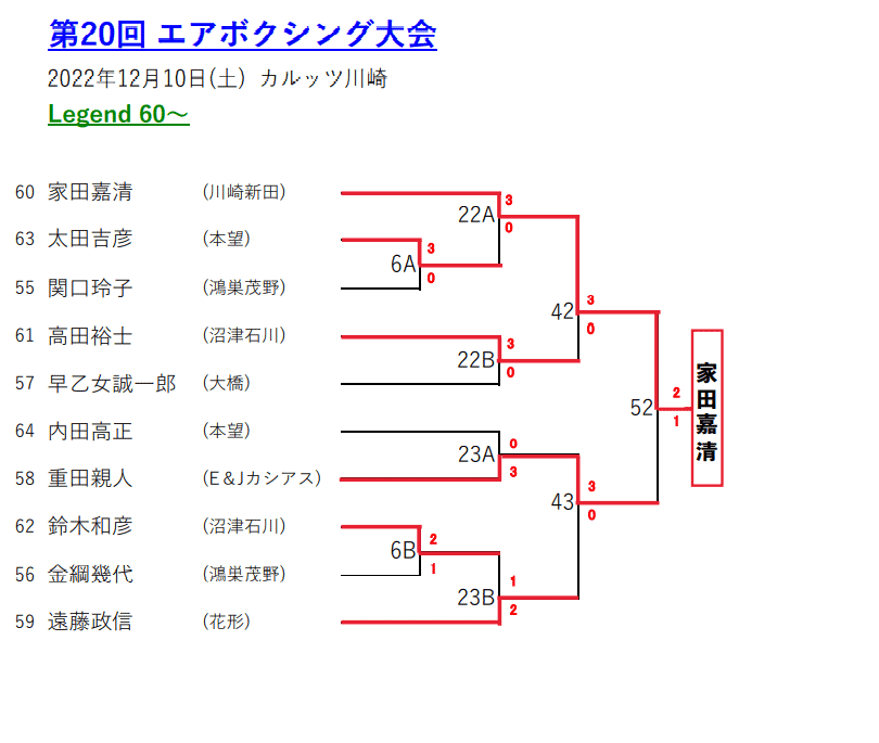 エアボクシングトーナメント表