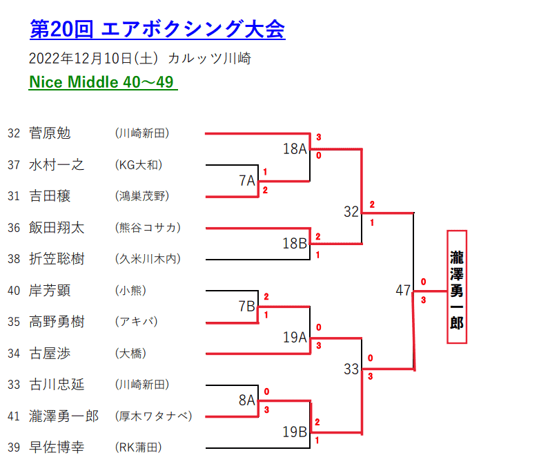 エアボクシングトーナメント表
