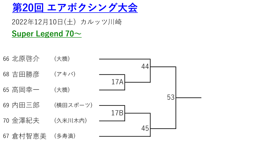 エアボクシングトーナメント表