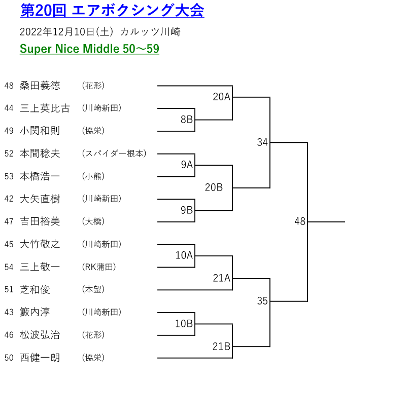 エアボクシングトーナメント表