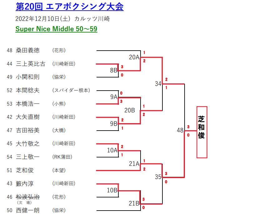 エアボクシングトーナメント表