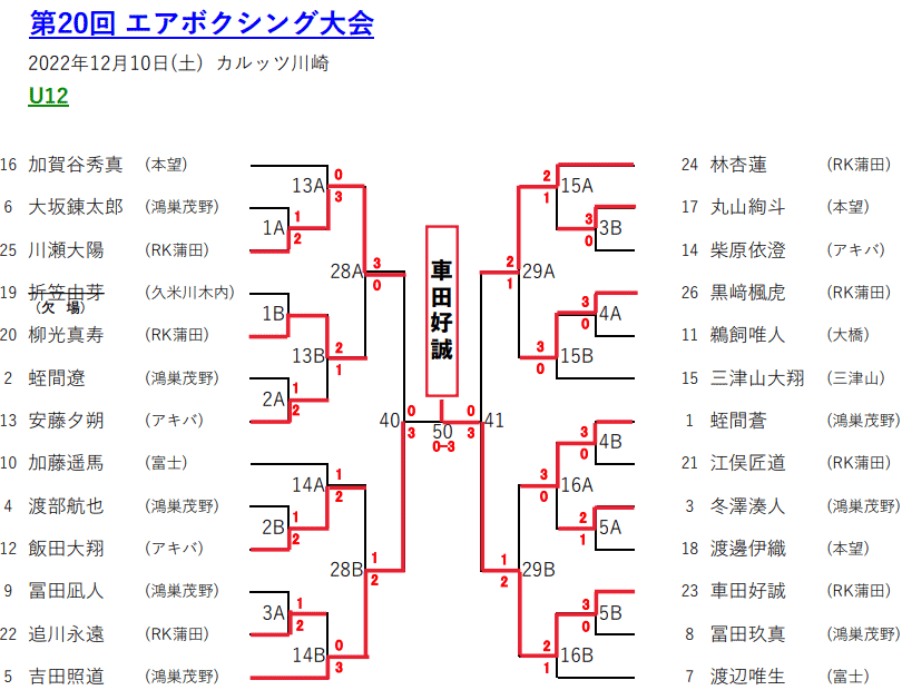 エアボクシングトーナメント表U12