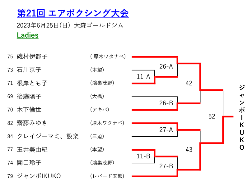 エアボクシングトーナメント表