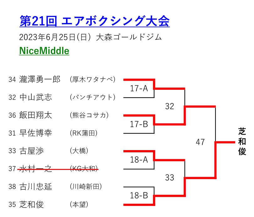 エアボクシングトーナメント表