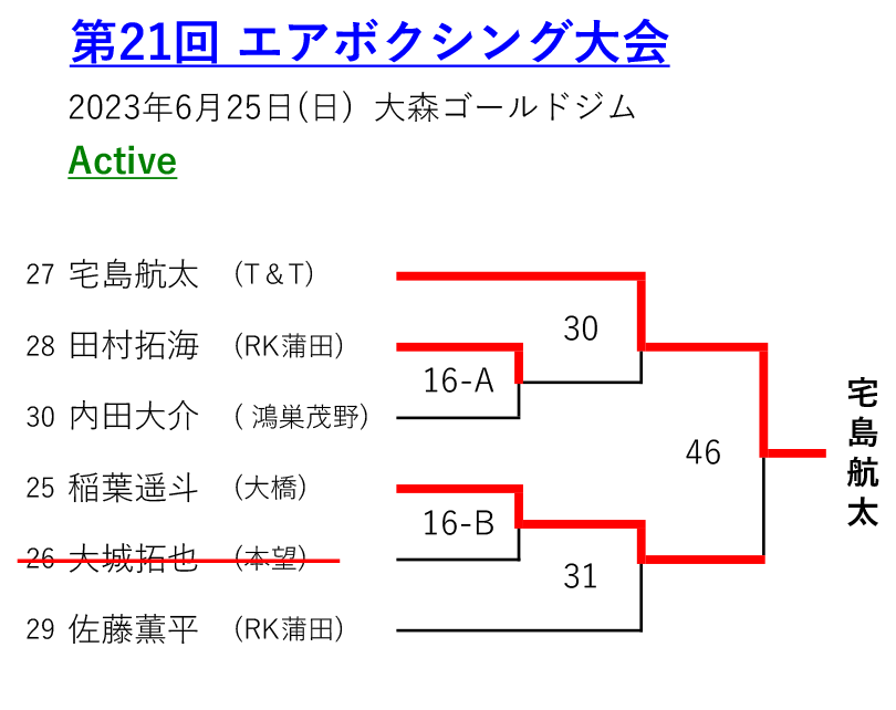 エアボクシングトーナメント表